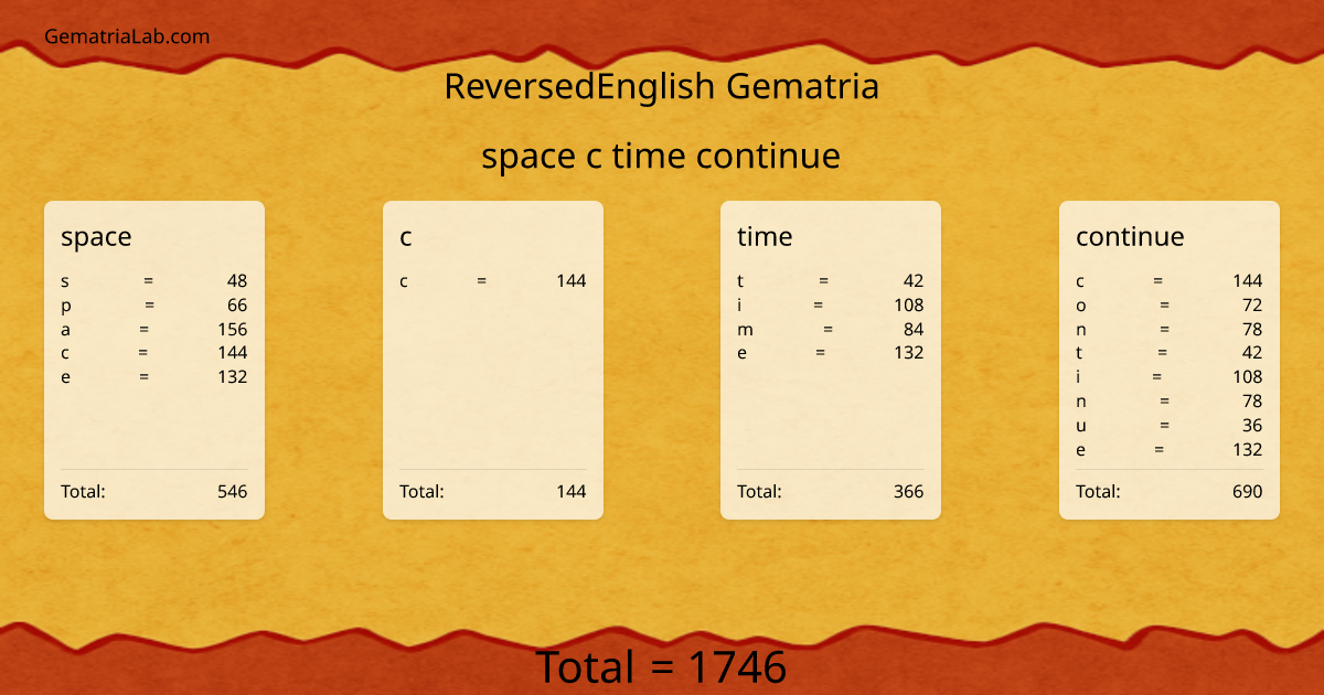 space c time continue in reversedEnglish Gematria